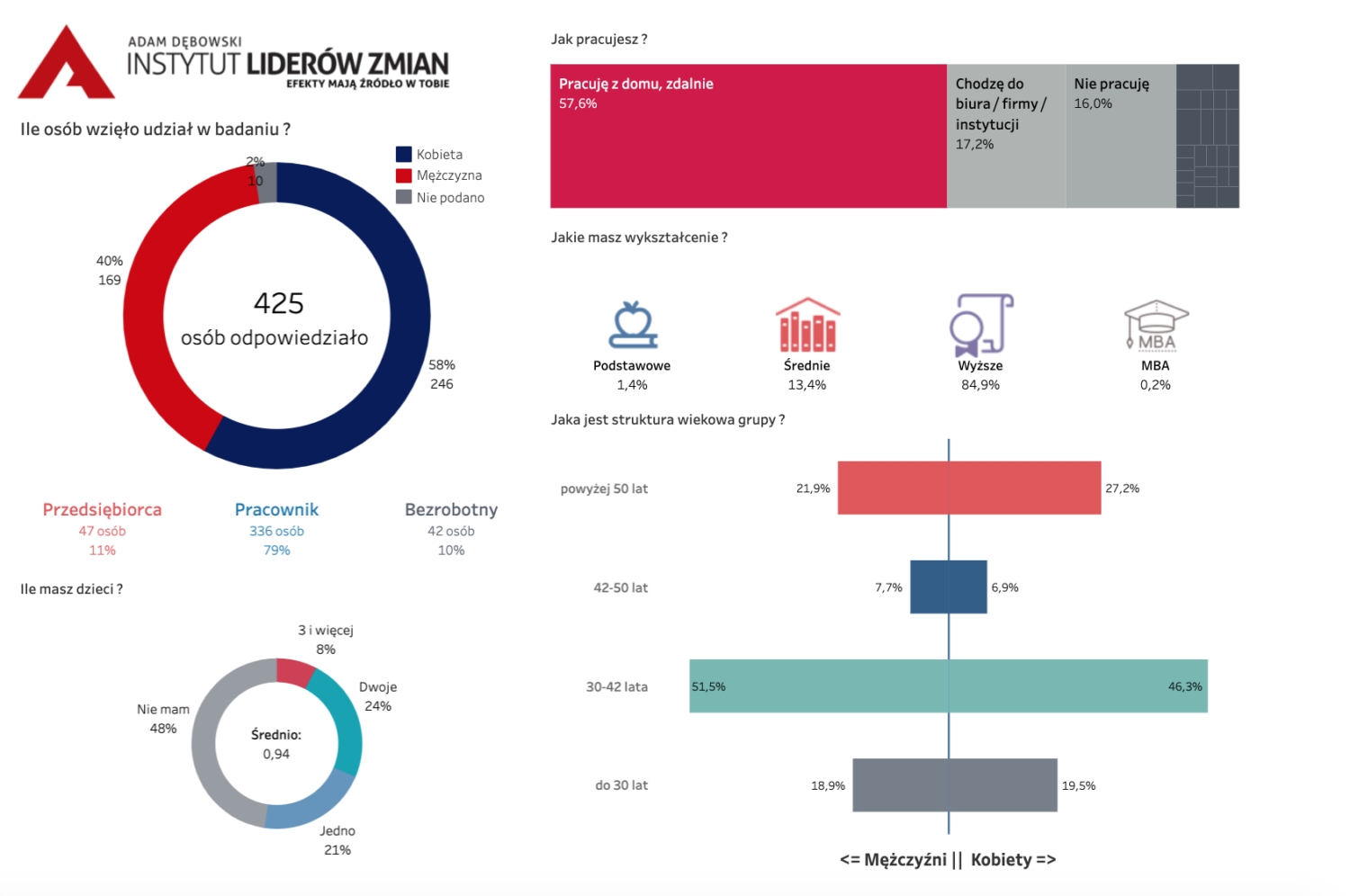 Zrzut ekranu 2020-04-24 o 17.16.19