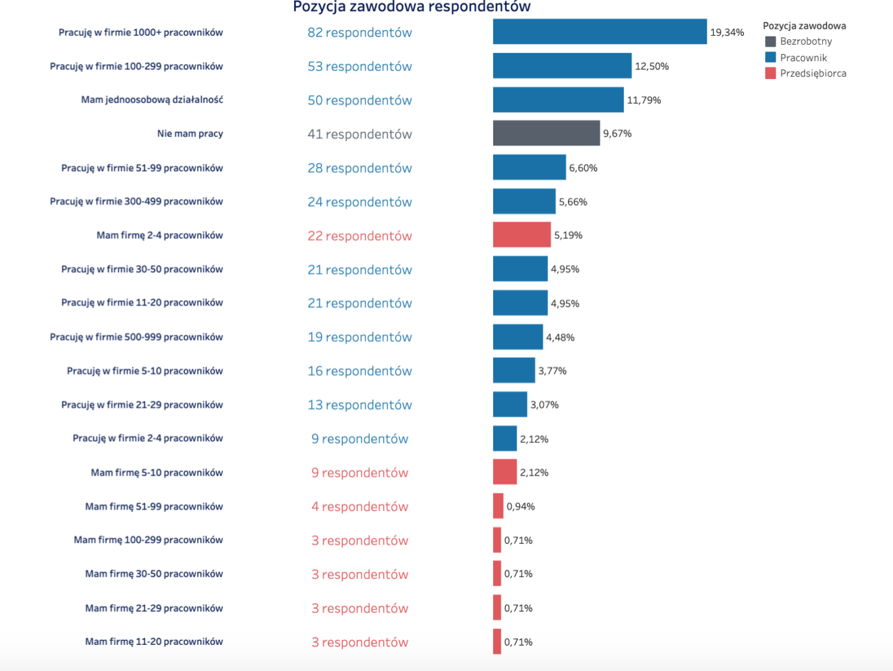 Zrzut ekranu 2020-04-24 o 17.17.01