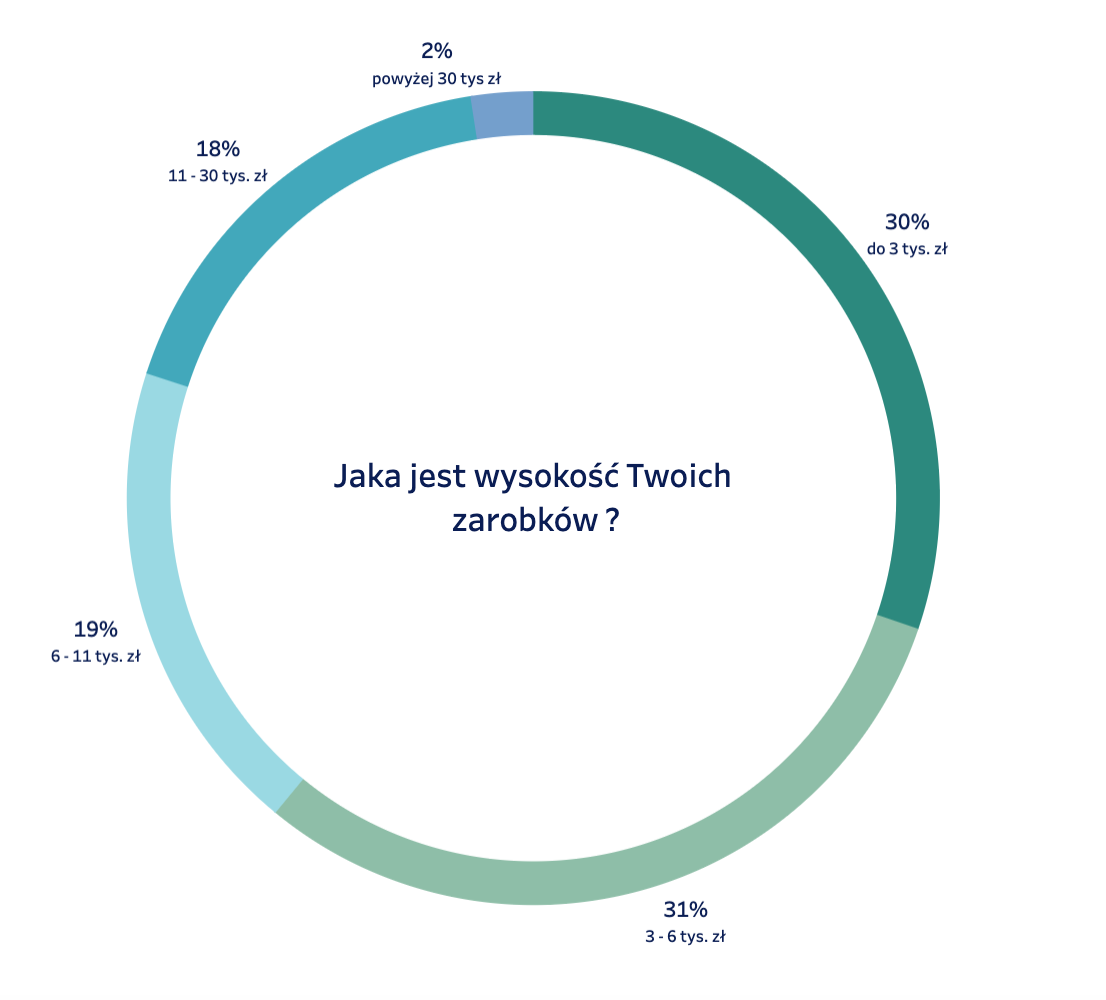 Zrzut ekranu 2020-04-24 o 17.17.18