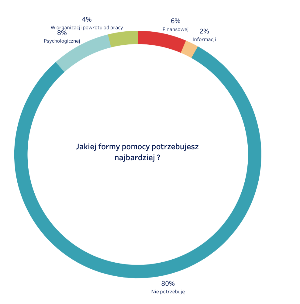 Zrzut ekranu 2020-04-24 o 17.18.14
