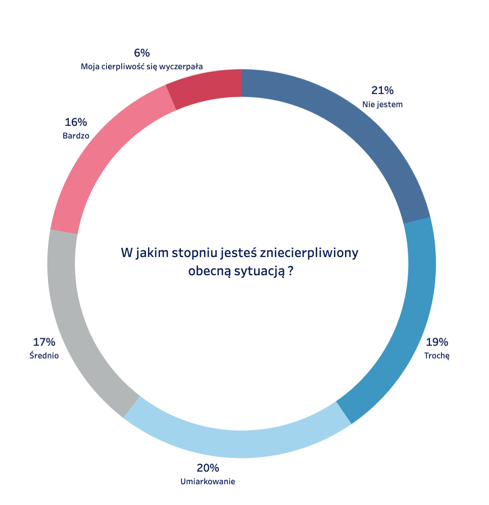 Zrzut ekranu 2020-04-24 o 17.18.26