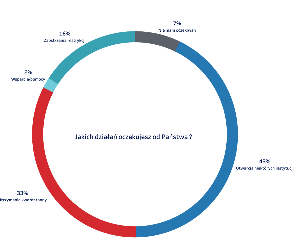 Zrzut ekranu 2020-04-24 o 17.18.41