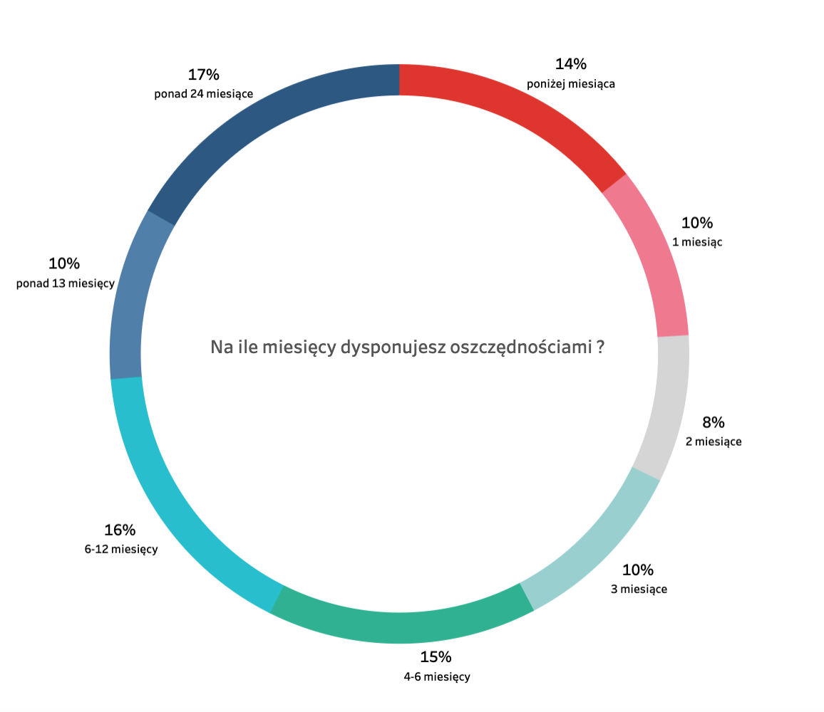 Zrzut ekranu 2020-04-24 o 17.19.10