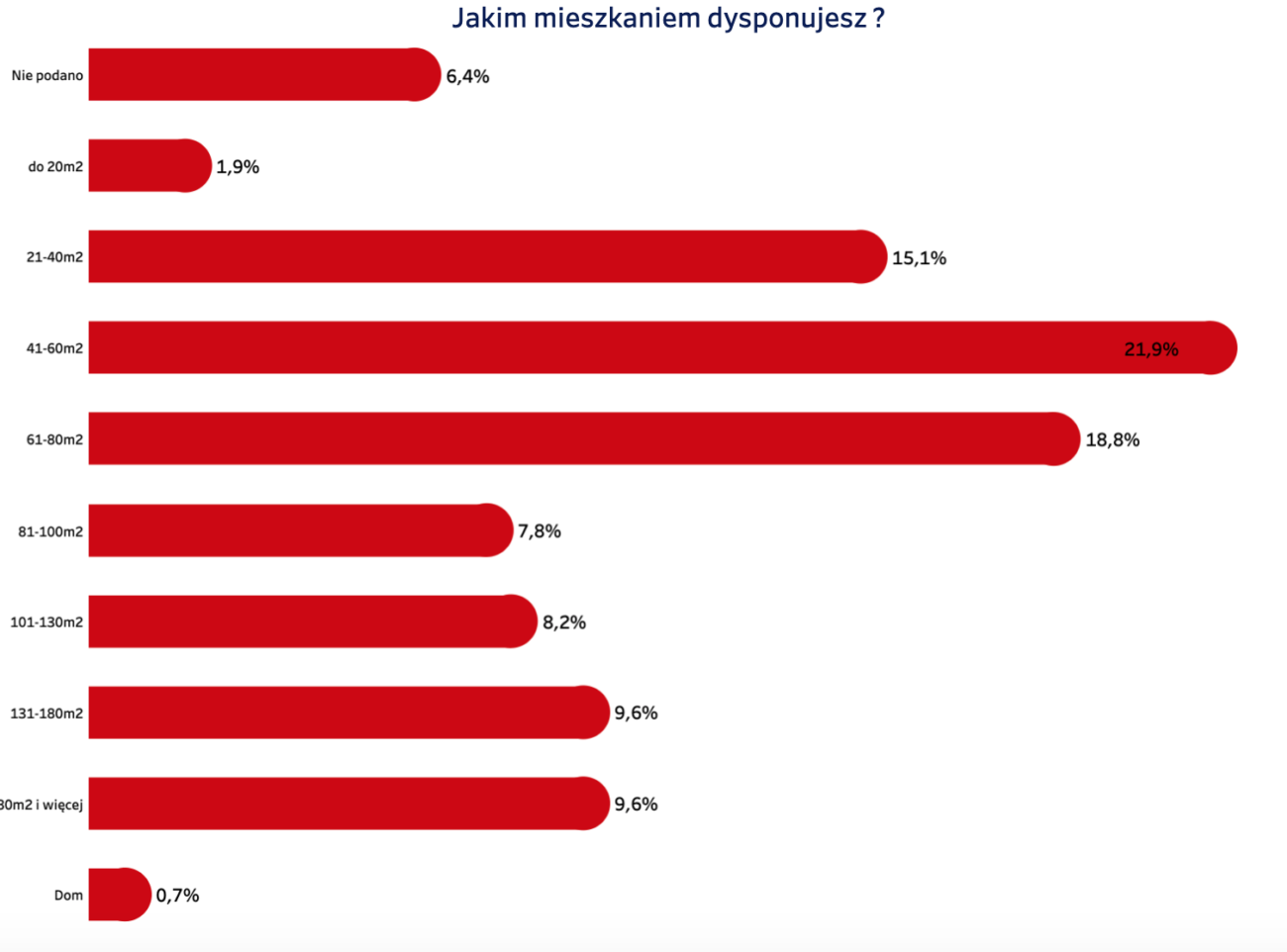 Zrzut ekranu 2020-04-24 o 17.19.52