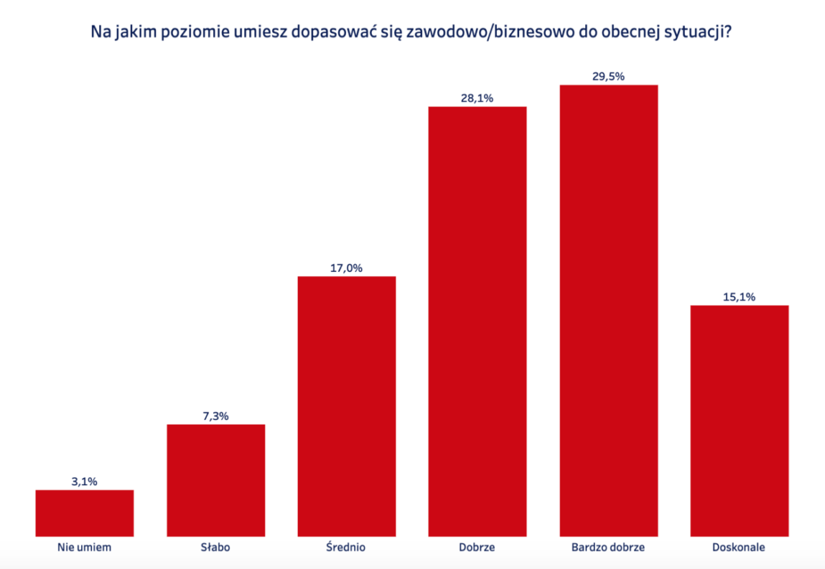 Zrzut ekranu 2020-04-24 o 17.20.06